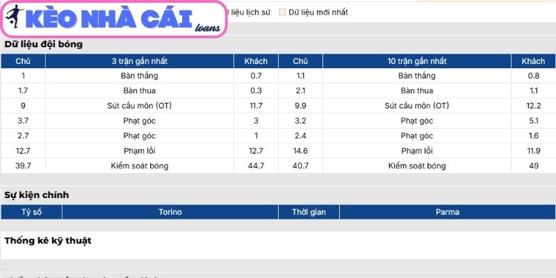 Soi kèo Torino vs Parma (02:45 ngày 14/03, Serie A) 2 Phong độ Torino