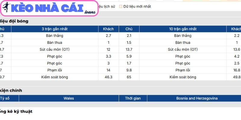 Soi kèo Wales vs Bosnia & Herzegovina (02:45 ngày 27/03, Vòng loại World Cup châu Âu) 2 Phong độ Wales