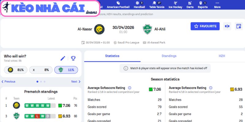 Soi kèo Al Nassr vs Al Ahli (01:00 ngày 30/04, VĐQG Saudi Arabia) 3 Kèo châu Á trận Al Nassr vs Al Ahli (01:00 ngày 30/04, VĐQG Saudi Arabia)