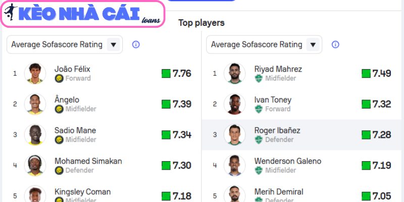 Soi kèo Al Nassr vs Al Ahli (01:00 ngày 30/04, VĐQG Saudi Arabia) 4 Thông tin lực lượng trận Al Nassr vs Al Ahli (01:00 ngày 30/04, VĐQG Saudi Arabia)