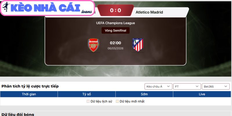 Kèo châu Á trận Arsenal vs Atlético de Madrid (02:00 ngày 06/05, C1)