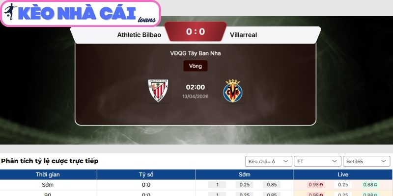Soi kèo Athletic Club vs Villarreal (02:00 ngày 13/04, La Liga) 3 Kèo châu Á trận Athletic Club vs Villarreal (02:00 ngày 13/04, La Liga)