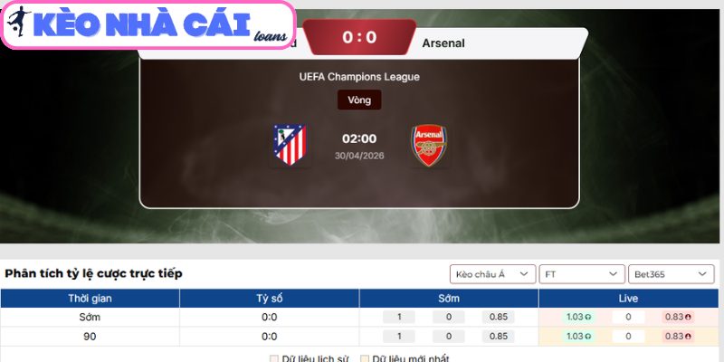 Soi kèo Atlético de Madrid vs Arsenal (02:00 ngày 30/04, Cúp C1) 3 Kèo châu Á trận Atlético de Madrid vs Arsenal (02:00 ngày 30/04, Cúp C1)