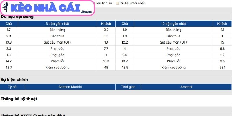 Soi kèo Atlético de Madrid vs Arsenal (02:00 ngày 30/04, Cúp C1) 2 Phong độ Atlético de Madrid gần đây