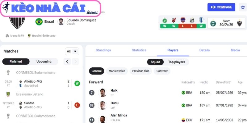 Soi kèo Atletico MG vs Flamengo (06:30 ngày 27/04, VĐQG Brazil) 2 Phong độ Atletico MG gần nhất