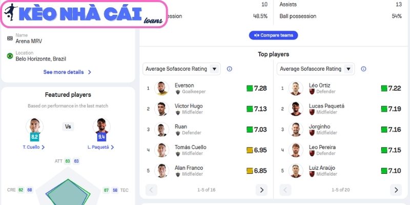 Soi kèo Atletico MG vs Flamengo (06:30 ngày 27/04, VĐQG Brazil) 4 Thông tin lực lượng trận Atletico MG vs Flamengo (06:30 ngày 27/04, VĐQG Brazil)