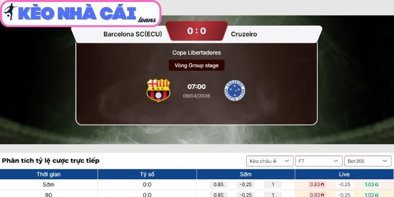 Soi kèo Barcelona SC vs Cruzeiro (07:00 ngày 08/04, Copa Libertadores) 3 Kèo châu Á trận Barcelona SC vs Cruzeiro (07:00 ngày 08/04, Copa Libertadores)