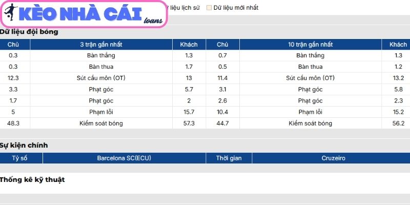 Soi kèo Barcelona SC vs Cruzeiro (07:00 ngày 08/04, Copa Libertadores) 2 Phong độ Barcelona SC