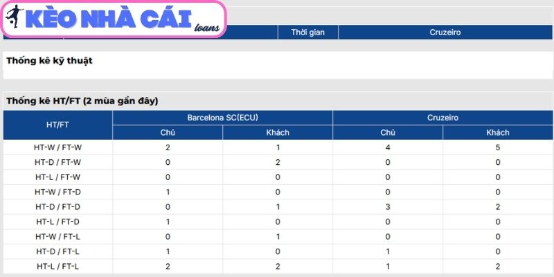 Soi kèo Barcelona SC vs Cruzeiro (07:00 ngày 08/04, Copa Libertadores) 4 Thông tin lực lượng trận Barcelona SC vs Cruzeiro (07:00 ngày 08/04, Copa Libertadores)