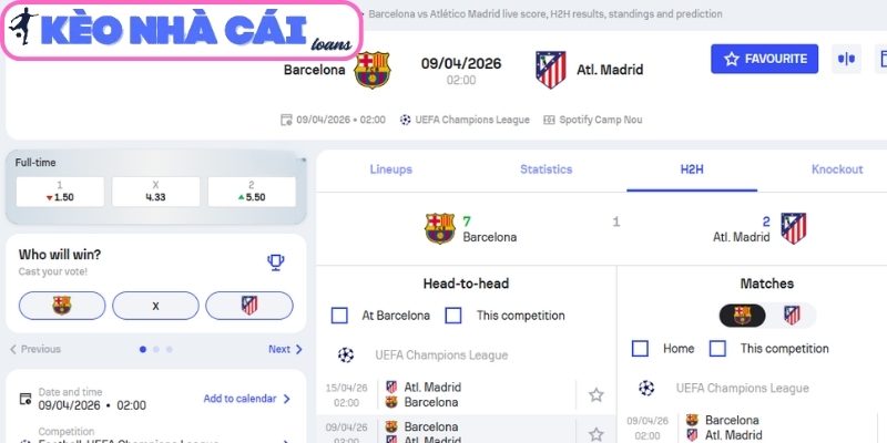 Kèo châu Á trận Barcelona vs Atlético de Madrid (02:00 ngày 09/04, C1)