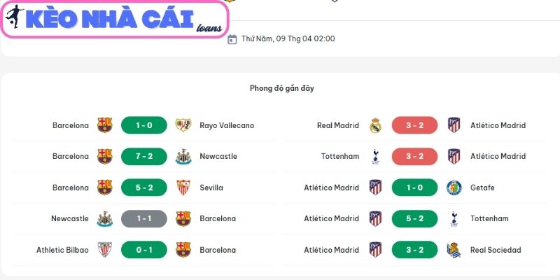Phong độ Barcelona