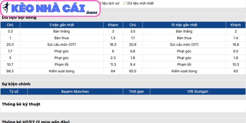 Phong độ Bayern Munich gần đây