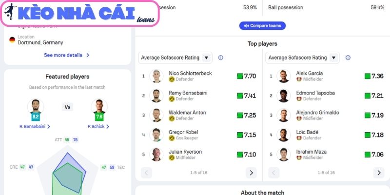 Soi kèo Borussia Dortmund vs Bayer Leverkusen (20:30 ngày 11/04, Bundesliga) 4 Thông tin lực lượng trận Borussia Dortmund vs Bayer Leverkusen (20:30 ngày 11/04)