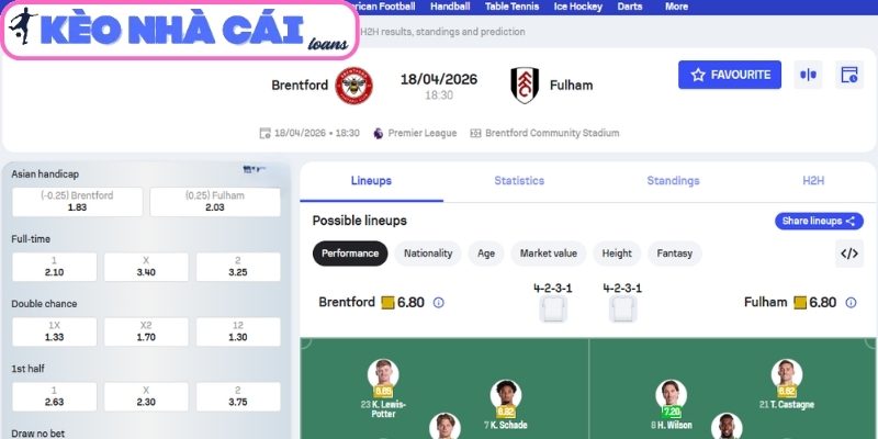 Soi kèo Brentford vs Fulham (18:30 ngày 18/04, Ngoại hạng Anh) 3 Kèo châu Á trận Brentford vs Fulham (18:30 ngày 18/04, Ngoại hạng Anh)