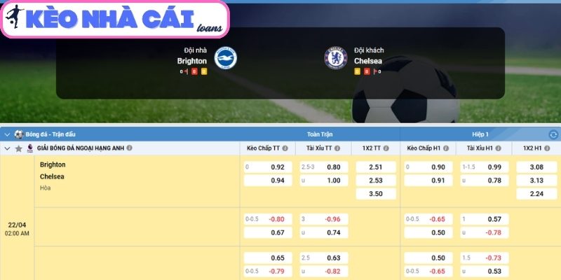 Kèo châu Á trận Brighton Hove Albion vs Chelsea FC (02:00 ngày 22/04, Ngoại hạng Anh)