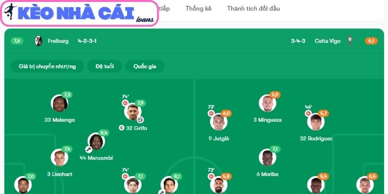 Thông tin lực lượng trận Celta de Vigo vs Freiburg (23:45 ngày 16/04)
