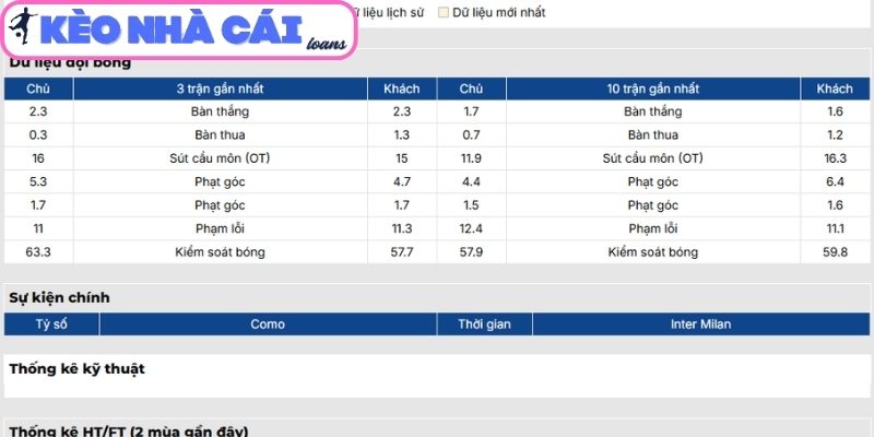 Soi kèo Como vs Inter Milan (01:45 ngày 13/04, Serie A) 2 Phong độ Como