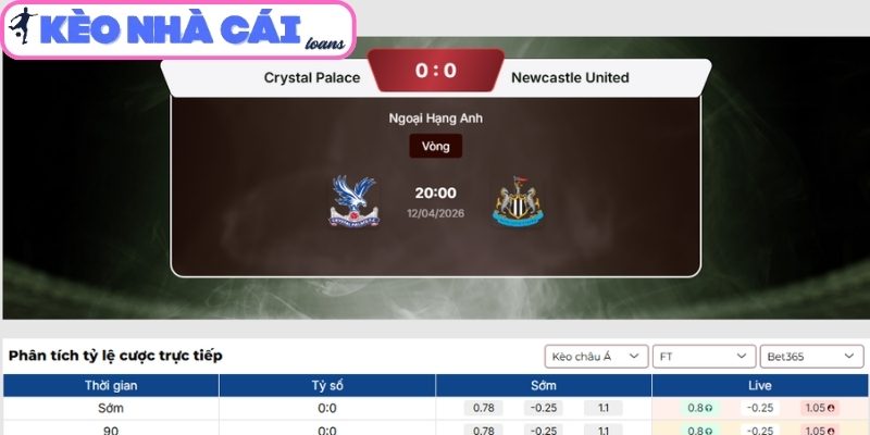 Kèo châu Á trận Crystal Palace vs Newcastle United (20:00 ngày 12/04, Ngoại hạng Anh)