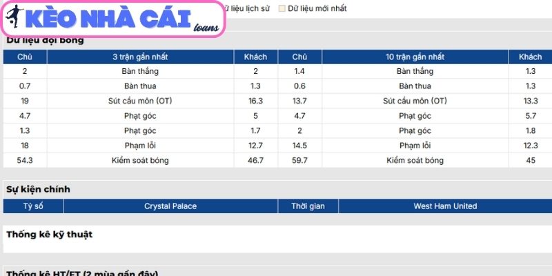Phong độ Crystal Palace gần đây