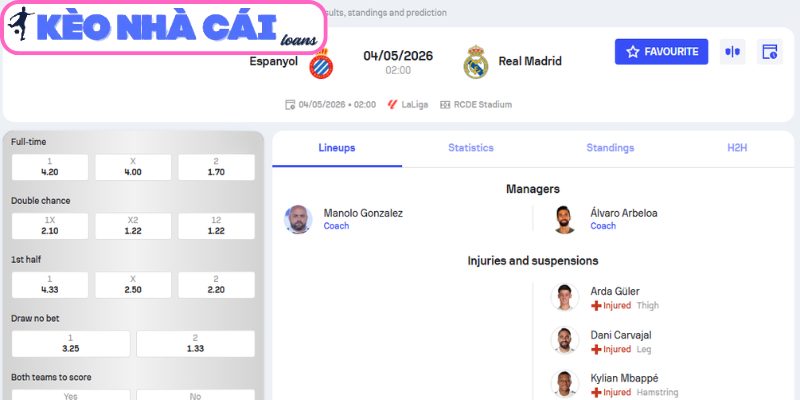 Kèo châu Á trận Espanyol vs Real Madrid (02:00 ngày 04/05, La Liga)
