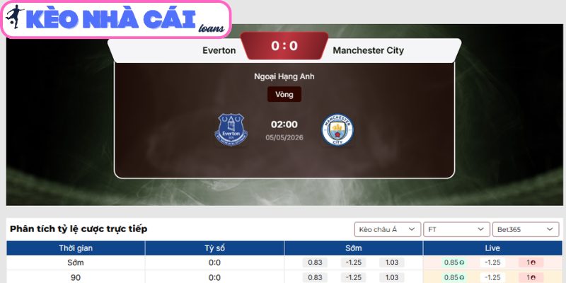 Soi kèo Everton vs Manchester City (02:00 ngày 05/05, Ngoại hạng Anh) 3 Kèo châu Á trận Everton vs Manchester City (02:00 ngày 05/05, Ngoại hạng Anh)