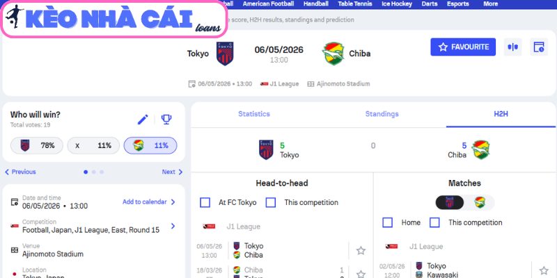 Soi kèo FC Tokyo vs JEF United Chiba (13:00 ngày 06/05, J-League 1) 3 Kèo châu Á trận FC Tokyo vs JEF United Chiba (13:00 ngày 06/05, J-League 1)