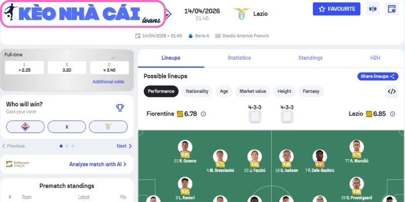 Soi kèo Fiorentina vs Lazio (01:45 ngày 14/04, Serie A) 3 Kèo châu Á trận Fiorentina vs Lazio (01:45 ngày 14/04, Serie A)