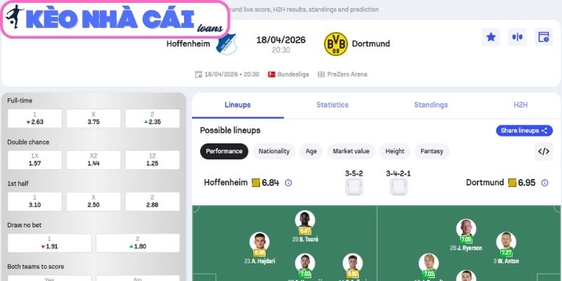 Soi kèo Hoffenheim vs Borussia Dortmund (20:30 ngày 18/04, Bundesliga) 3 Kèo châu Á trận Hoffenheim vs Borussia Dortmund (20:30 ngày 18/04, Bundesliga)