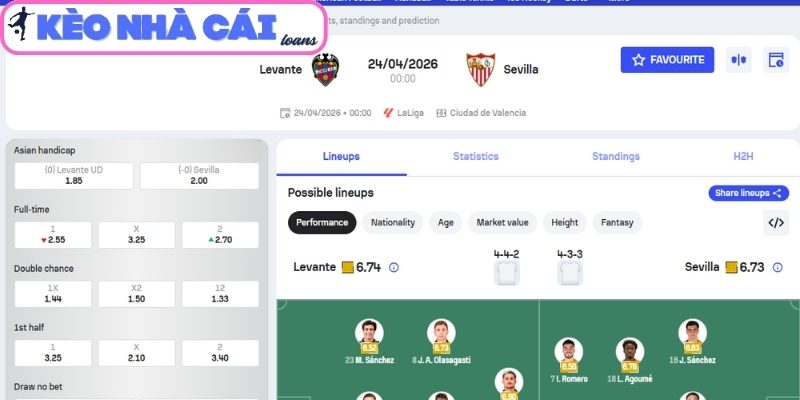 Kèo châu Á trận Levante vs Sevilla (00:00 ngày 24/04, La Liga)
