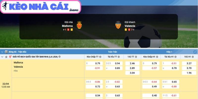 Soi kèo Mallorca vs Valencia (00:00 ngày 22/04, La Liga) 3 Kèo châu Á trận Mallorca vs Valencia (00:00 ngày 22/04, La Liga)