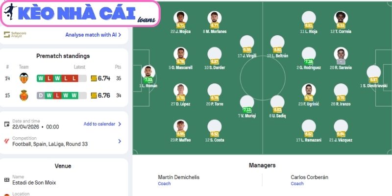 Soi kèo Mallorca vs Valencia (00:00 ngày 22/04, La Liga) 4 Thông tin lực lượng trận Mallorca vs Valencia (00:00 ngày 22/04, La Liga)