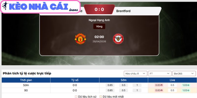 Soi kèo Manchester United vs Brentford (02:00 ngày 28/04, Ngoại Hạng Anh) 3 Kèo châu Á trận Manchester United vs Brentford (02:00 ngày 28/04, Ngoại Hạng Anh)