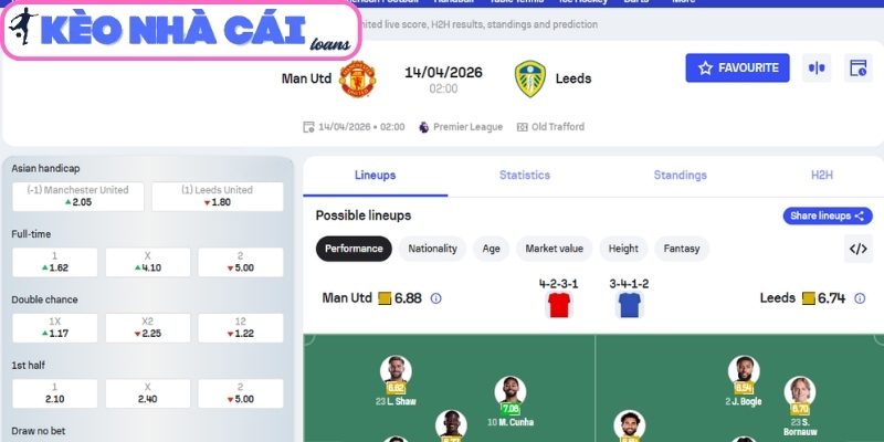 Soi kèo Manchester United vs Leeds United (02:00 ngày 14/04, Ngoại hạng Anh) 3 Kèo châu Á trận Manchester United vs Leeds United (02:00 ngày 14/04, Ngoại hạng Anh)