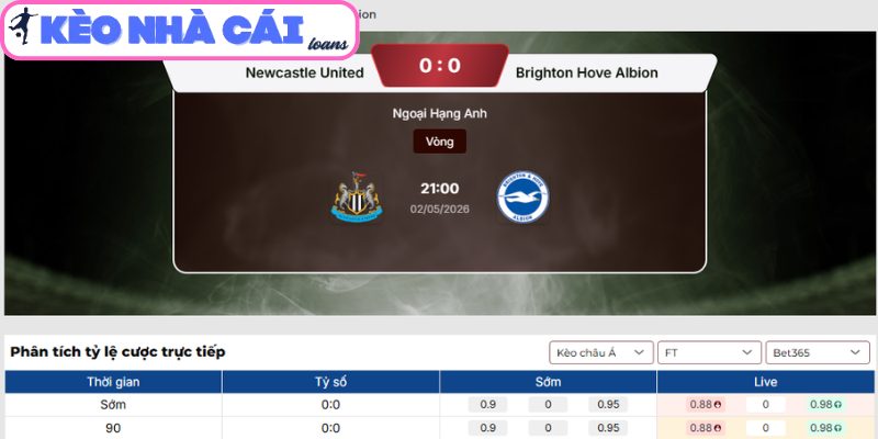 Soi kèo Newcastle United vs Brighton Hove Albion (21:00 ngày 02/05, Ngoại Hạng Anh) 3 Kèo châu Á trận Newcastle United vs Brighton Hove Albion (21:00 02/05, Ngoại Hạng Anh)