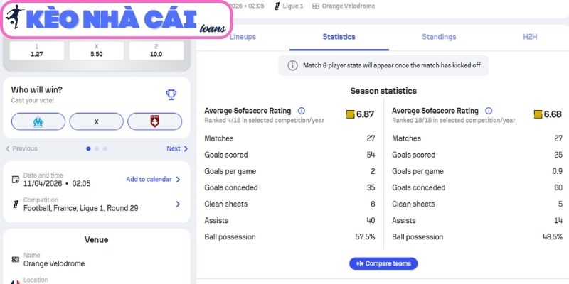 Soi kèo Olympique Marseille vs Metz (02:05 ngày 11/04, Ligue 1) 2 Phong độ Olympique Marseille