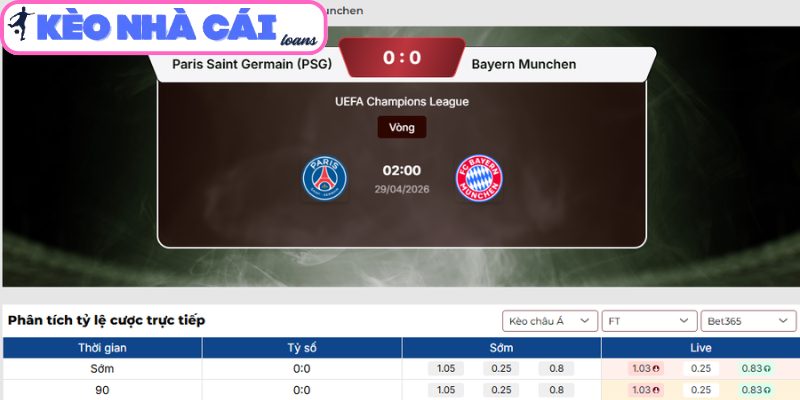 Soi kèo Paris Saint-Germain vs Bayern Munich (02:00 ngày 29/04, Cúp C1) 3 Kèo châu Á trận Paris Saint-Germain vs Bayern Munich (02:00 ngày 29/04, Cúp C1)