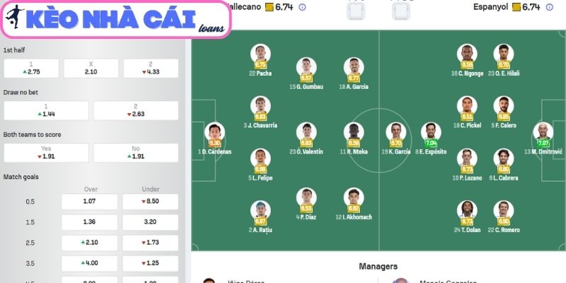 Soi kèo Rayo Vallecano vs Espanyol (01:00 ngày 24/04, La Liga) 2 Phong độ Rayo Vallecano gần nhất