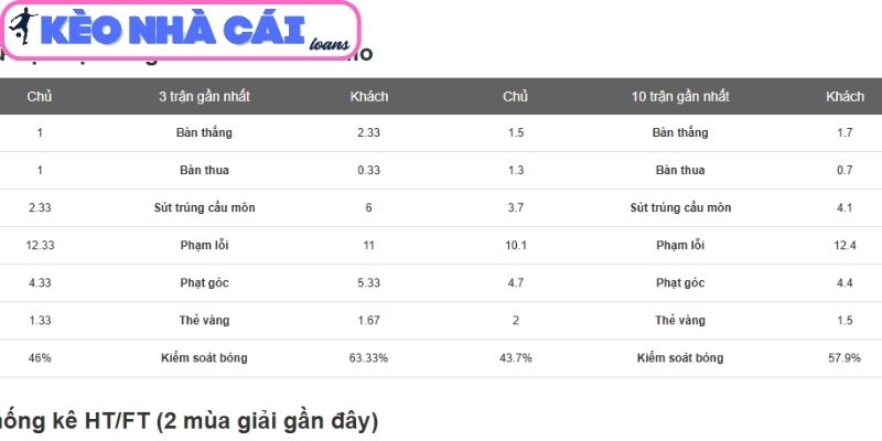 Phong độ Sassuolo gần đây