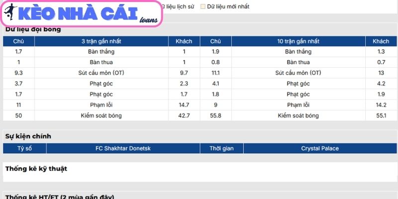 Soi kèo Shakhtar Donetsk vs Crystal Palace (02:00 ngày 01/05, Cúp C3) 2 Phong độ Shakhtar Donetsk gần nhất