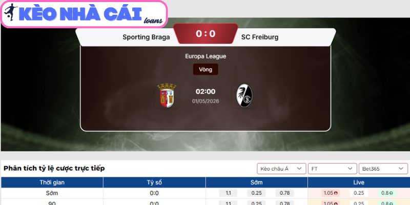 Soi kèo Sporting Braga vs Freiburg (02:00 ngày 01/05, UEFA Europa League) 3 Kèo châu Á trận Sporting Braga vs Freiburg (02:00 ngày 01/05, UEFA Europa League)