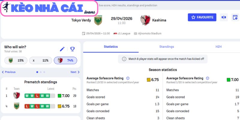 Soi kèo Tokyo Verdy vs Kashima Antlers (11:00 ngày 29/04, VĐQG Nhật Bản) 3 Kèo châu Á trận Tokyo Verdy vs Kashima Antlers (11:00 ngày 29/04, VĐQG Nhật Bản)