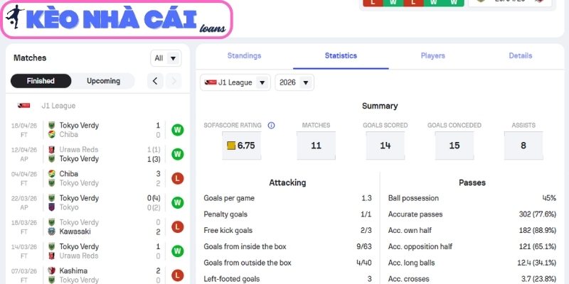 Soi kèo Tokyo Verdy vs Kashima Antlers (11:00 ngày 29/04, VĐQG Nhật Bản) 2 Phong độ Tokyo Verdy gần nhất