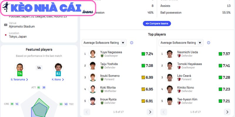 Soi kèo Tokyo Verdy vs Kashima Antlers (11:00 ngày 29/04, VĐQG Nhật Bản) 4 Thông tin lực lượng trận Tokyo Verdy vs Kashima Antlers (11:00 29/04, VĐQG Nhật Bản)