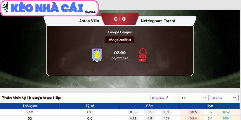 Kèo châu Á trận Aston Villa vs Nottingham Forest (02:00 ngày 08/05, C2)
