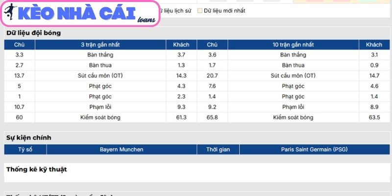 Phong độ Bayern Munich gần nhất