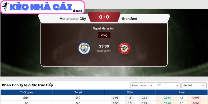 Kèo châu Á trận Manchester City vs Brentford (23:30 ngày 09/05, Ngoại hạng Anh)