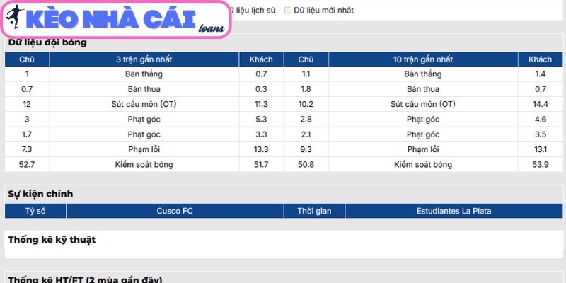 Phong độ Real Atletico Garcilaso gần nhất