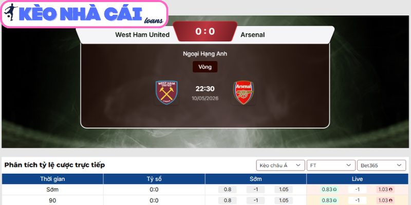 Soi kèo West Ham United vs Arsenal (22:30 ngày 10/05, Ngoại hạng Anh) 3 Kèo châu Á trận West Ham United vs Arsenal (22:30 ngày 10/05, Ngoại hạng Anh)